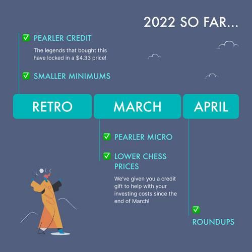 Lower CHESS Prices